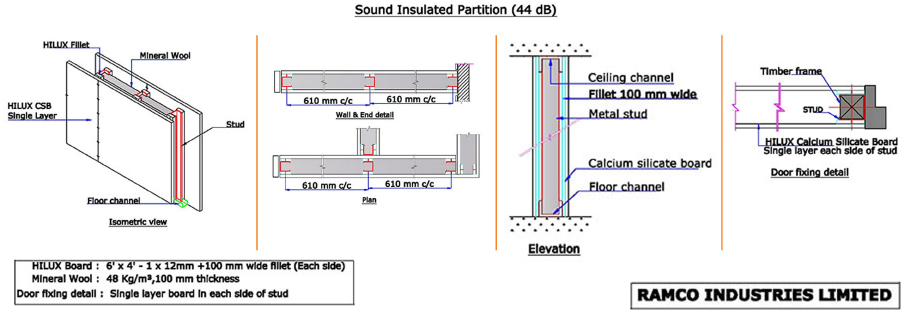 Sound Insulated Partition 44db 98mm